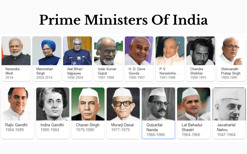 List of all Prime Ministers of India and Prime Minister Perks
